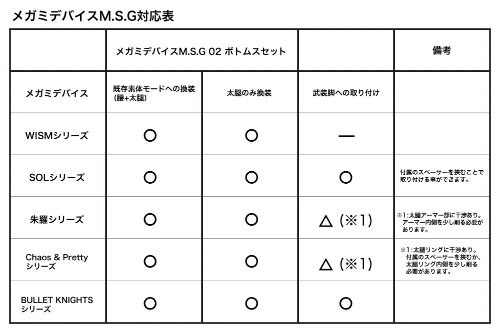 Megami Device M.S.G 02 BOTTOMS SET SKIN COLOR B - Image 8